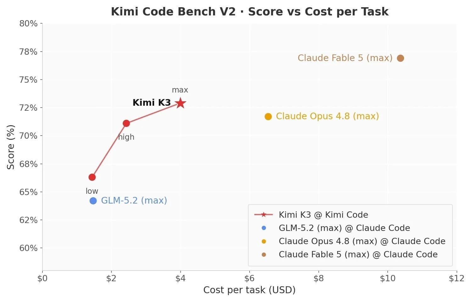 Kimi K3 screenshot 7