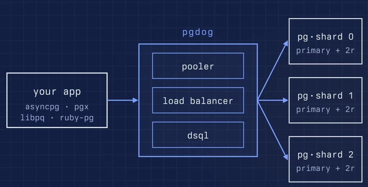 PgDog screenshot 3