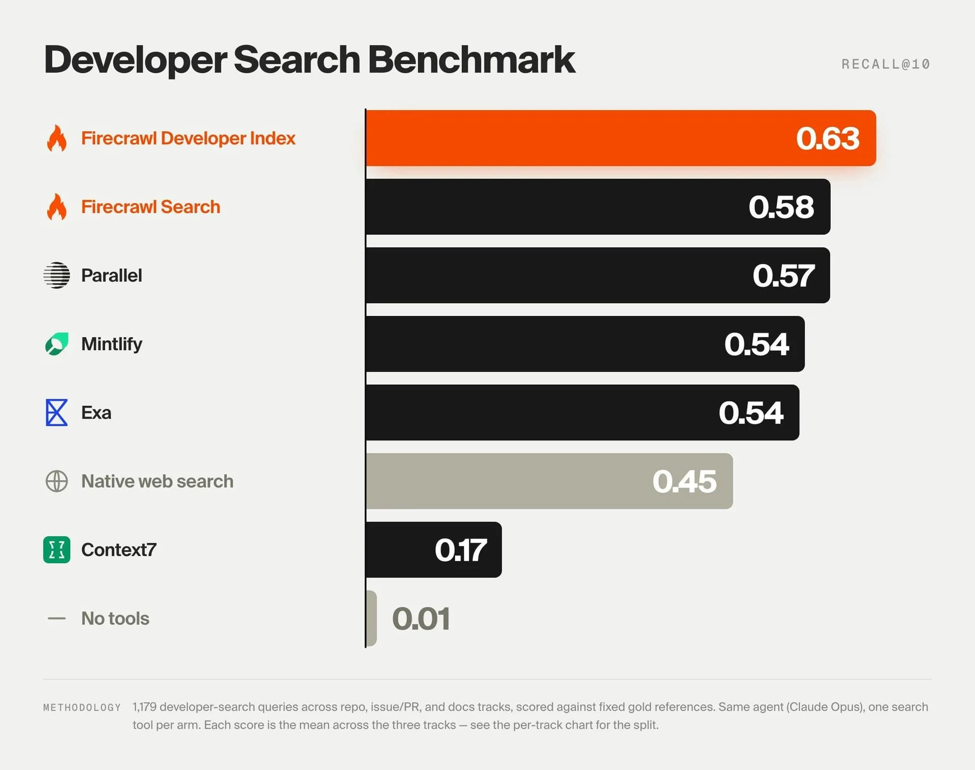 Firecrawl Developer Index screenshot 2