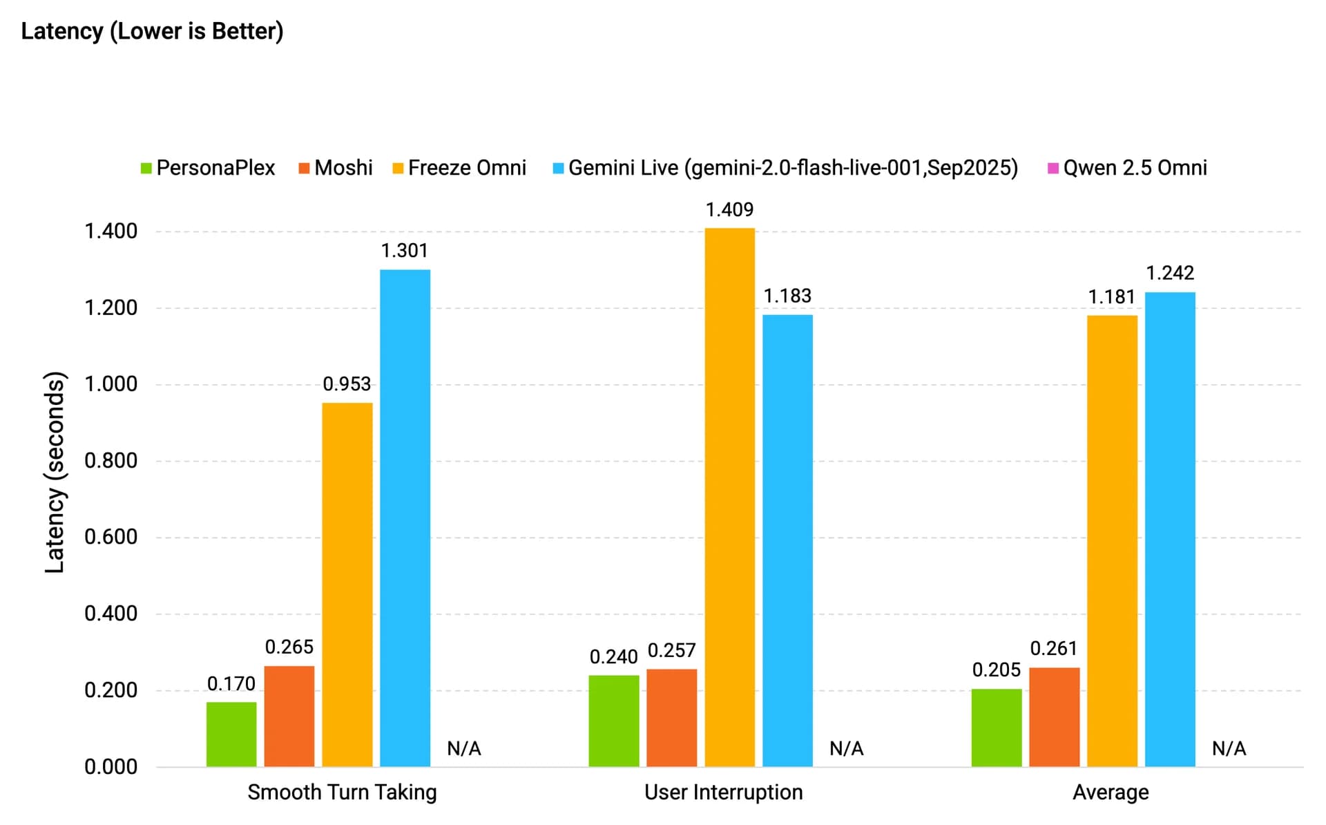 NVIDIA PersonaPlex screenshot 2