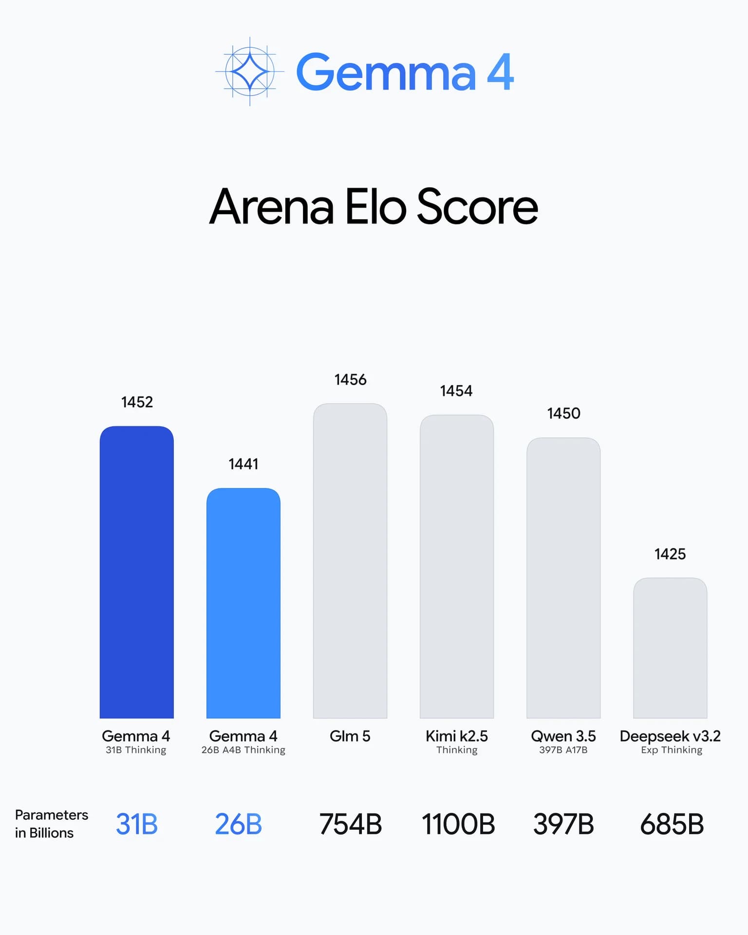 Google Gemma 4 screenshot 2