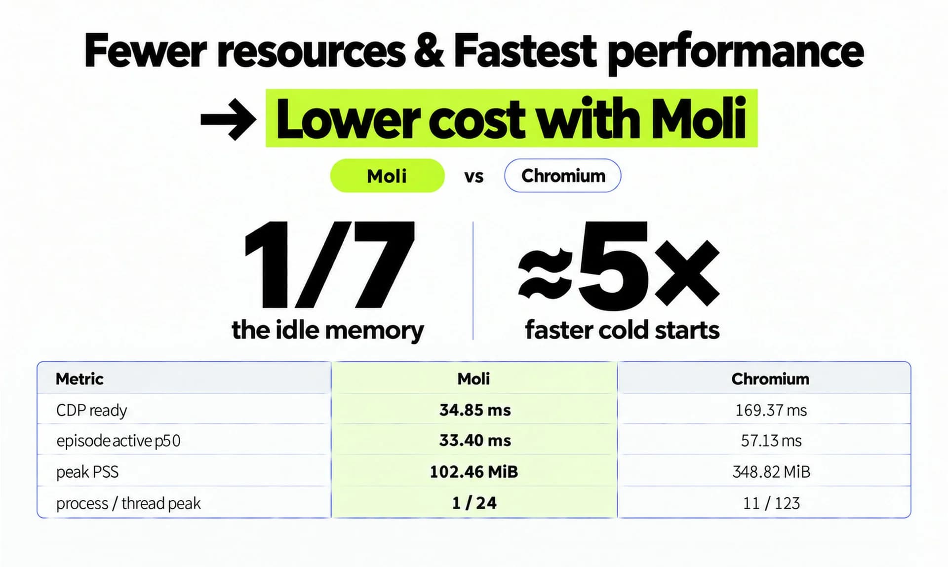 Moli by Lexmount screenshot 2