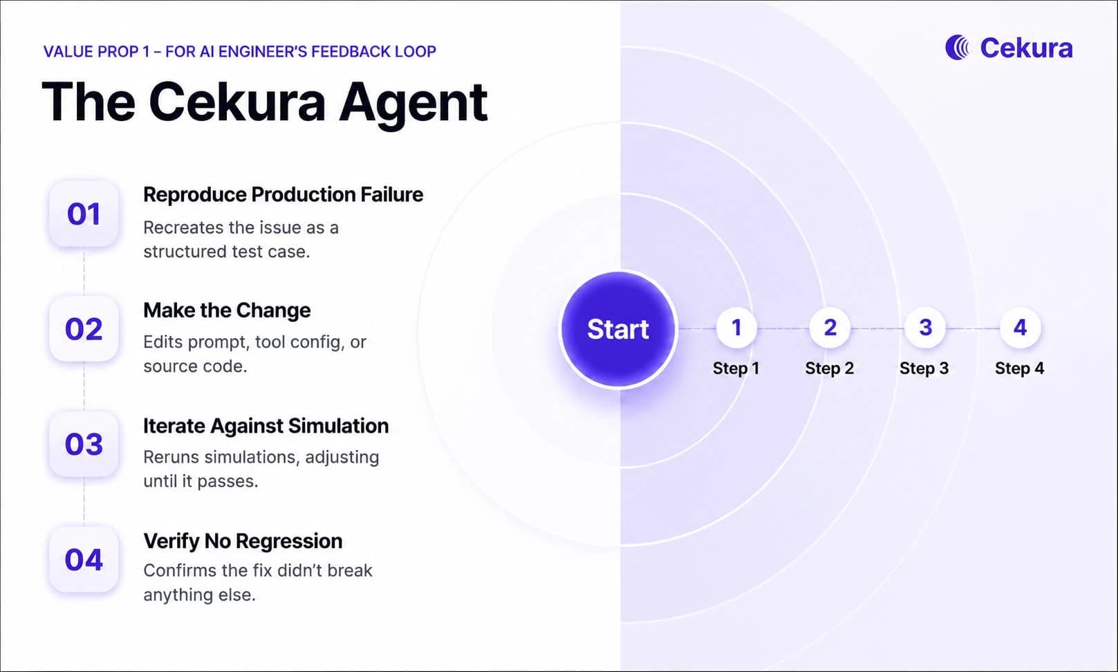 Cekura screenshot 3