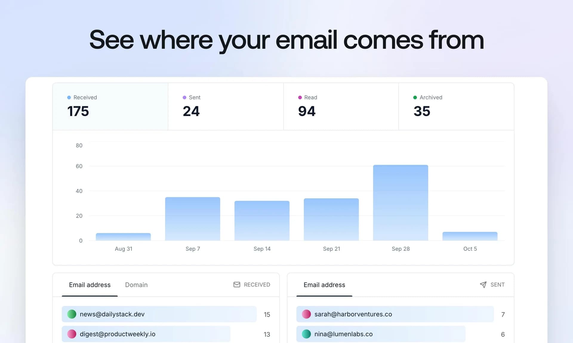 Inbox Zero screenshot 8