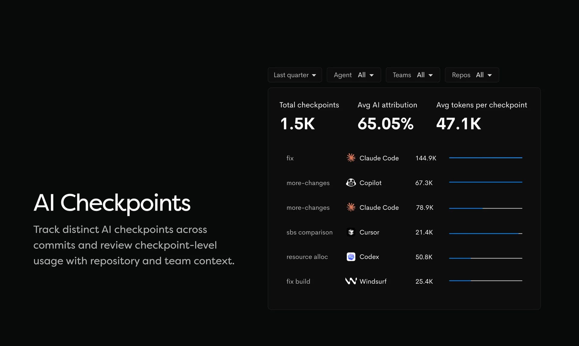 The New Waydev screenshot 3