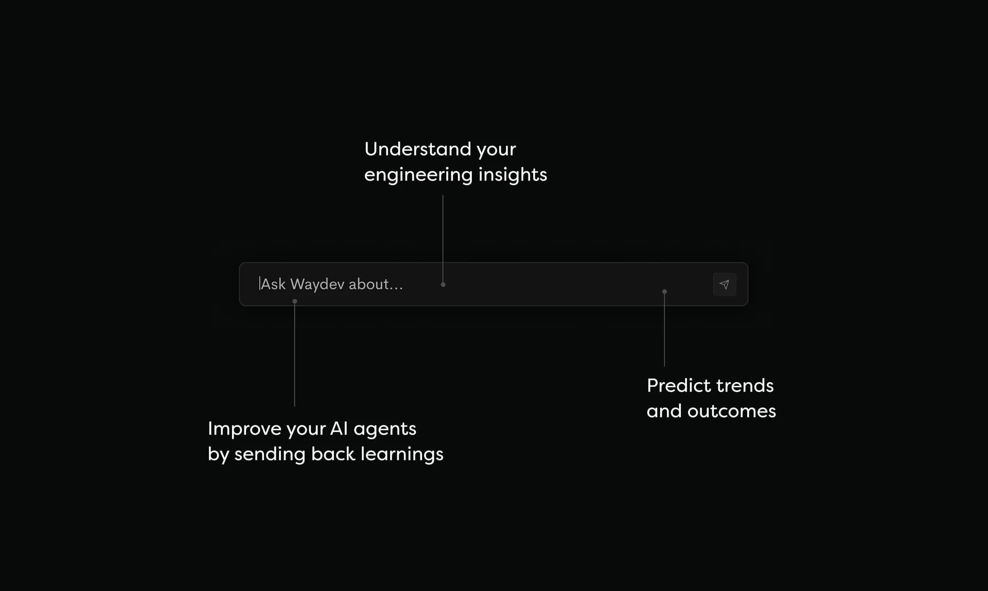 The New Waydev screenshot 5