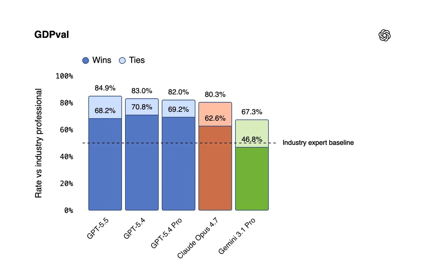 GPT-5.5 by OpenAI screenshot 12