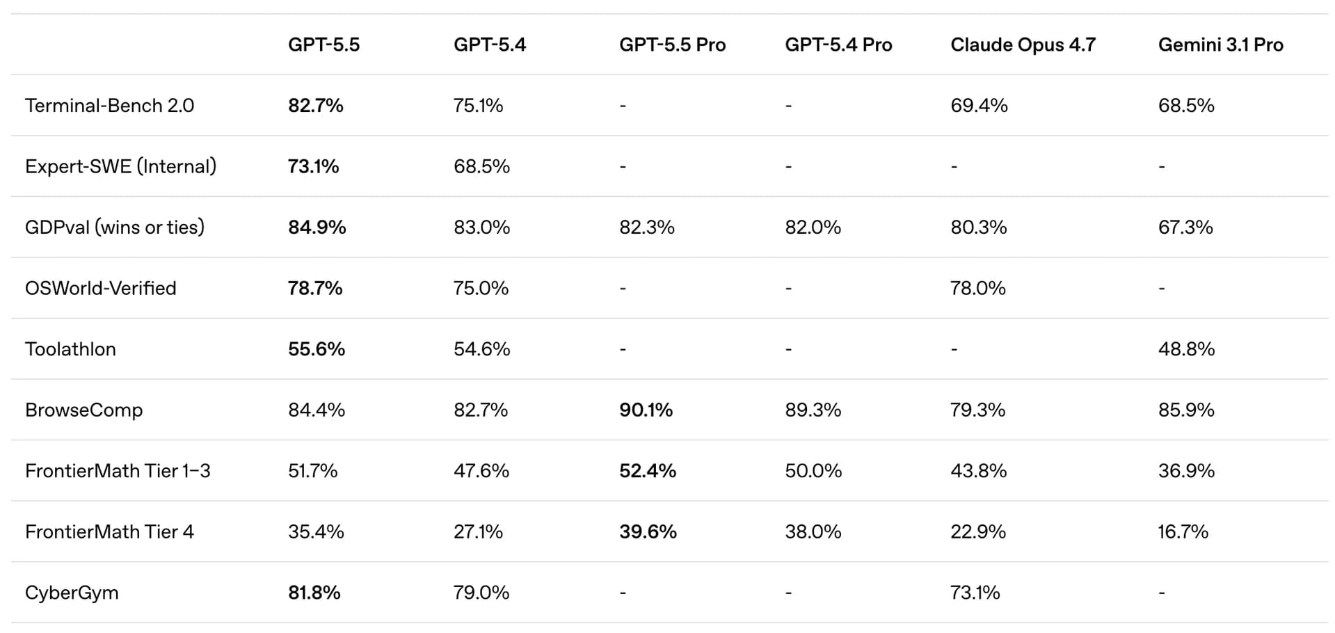 GPT-5.5 by OpenAI screenshot 2