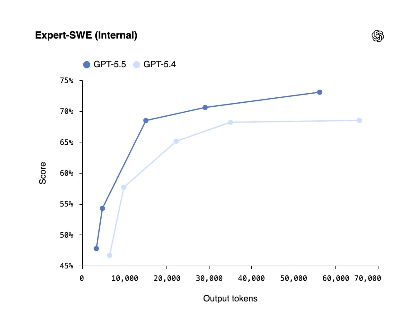 GPT-5.5 by OpenAI screenshot 9