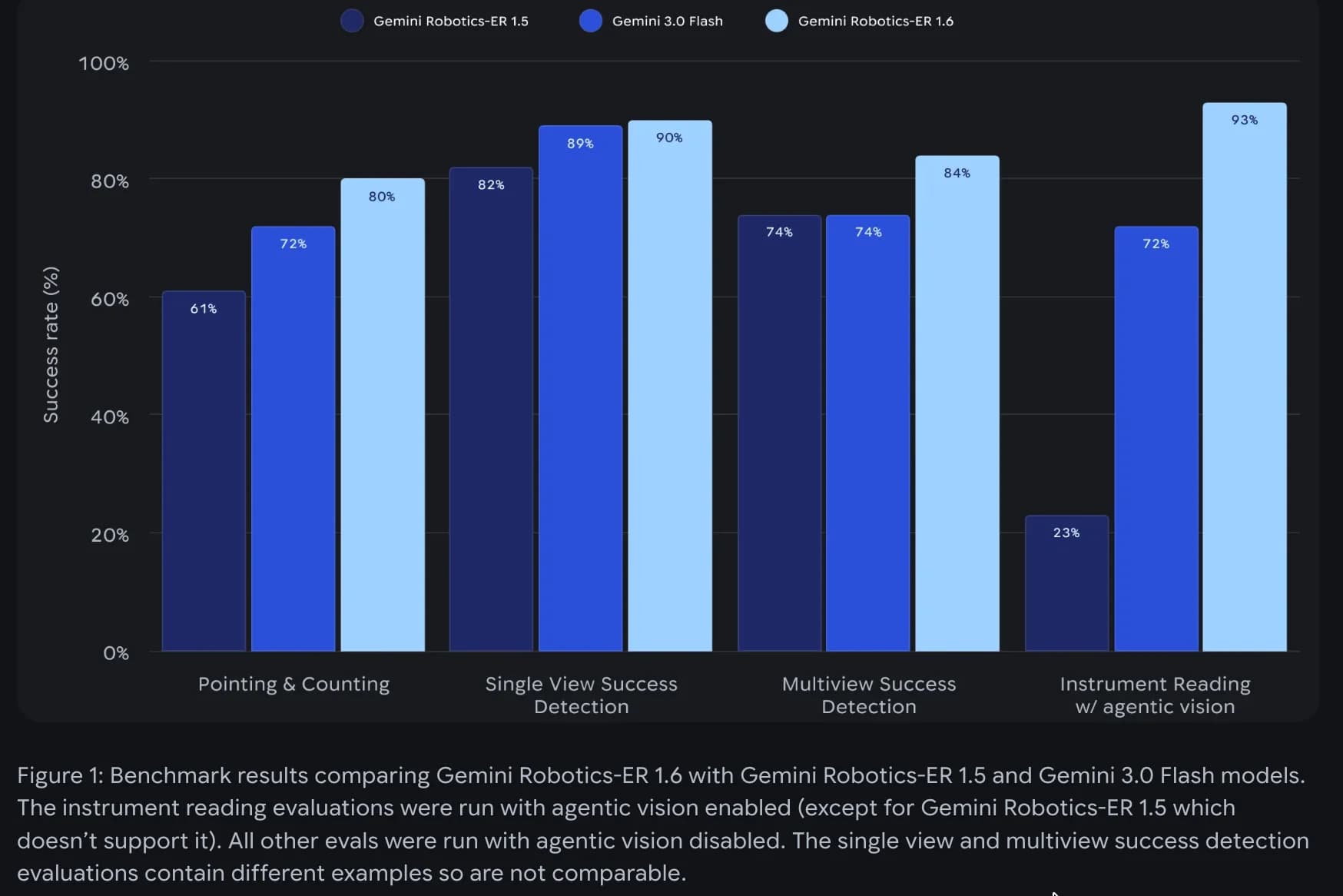 Gemini Robotics ER 1.6 screenshot 7