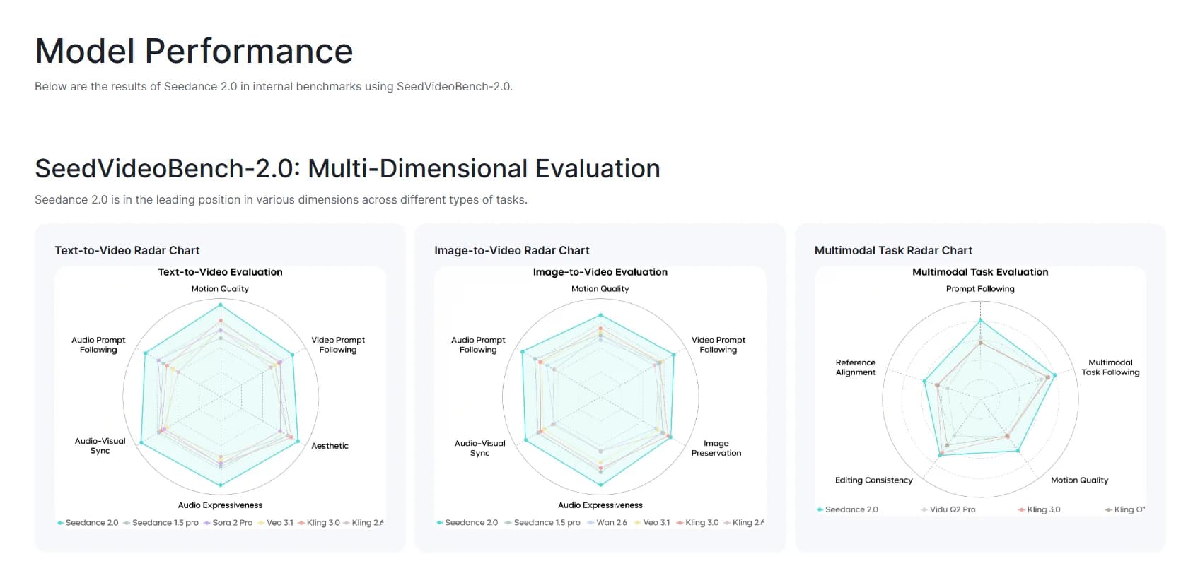 Seedance 2.0 screenshot 2