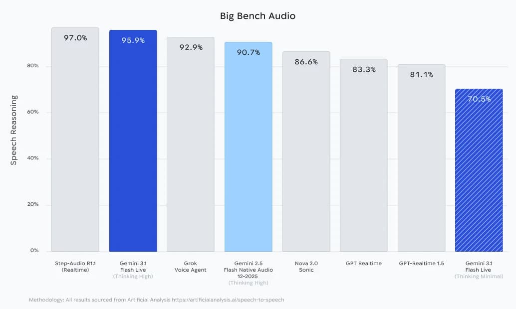 Gemini 3.1 Flash Live screenshot 3