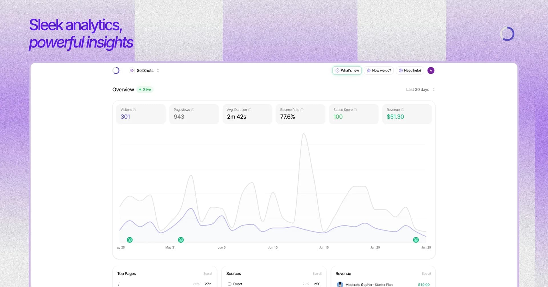 Sleek Analytics screenshot 2
