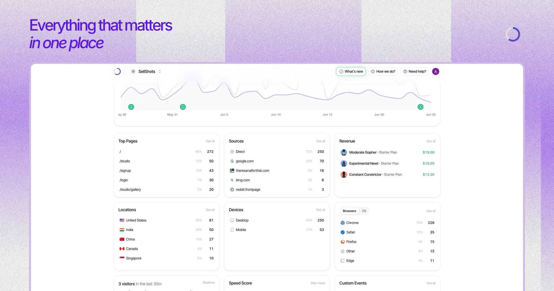 Sleek Analytics screenshot 5