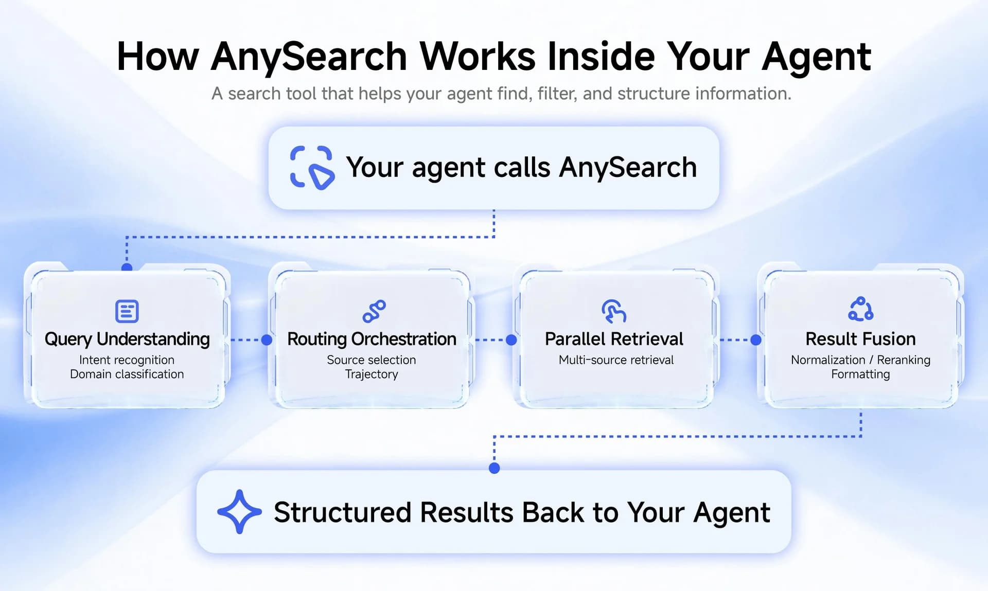 AnySearch screenshot 2