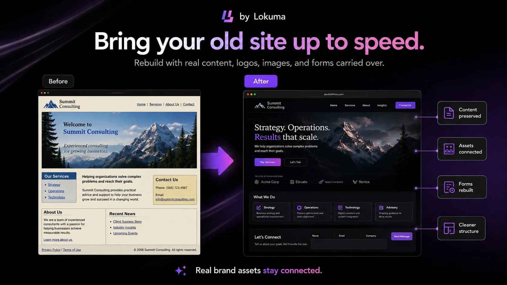 Agentic Website Builder 2.0 by Lokuma screenshot 4