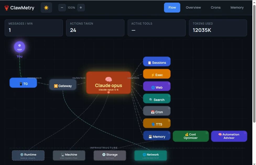 ClawMetry for OpenClaw screenshot 1