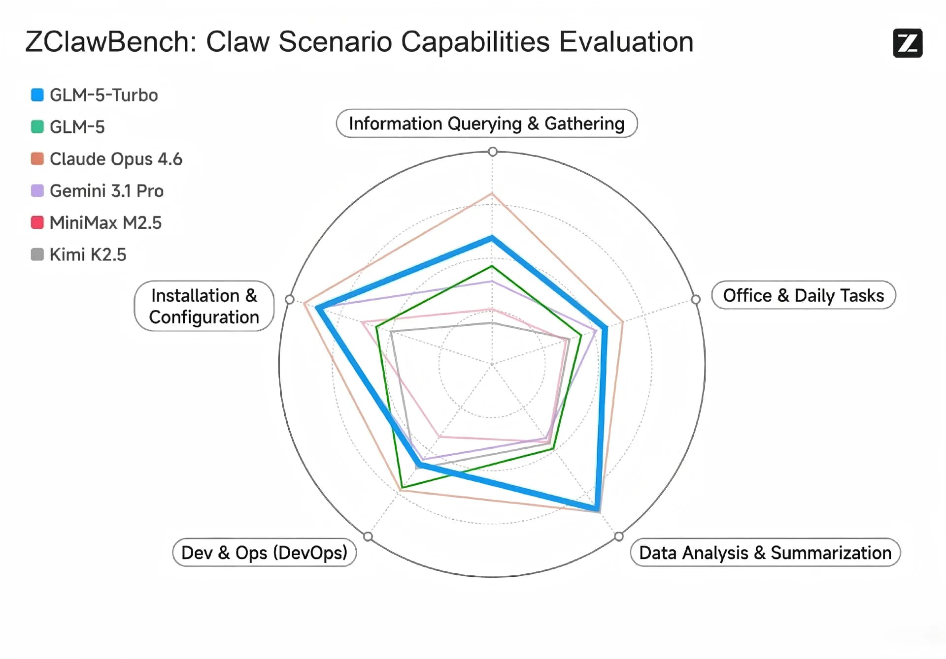GLM-5-Turbo screenshot 4