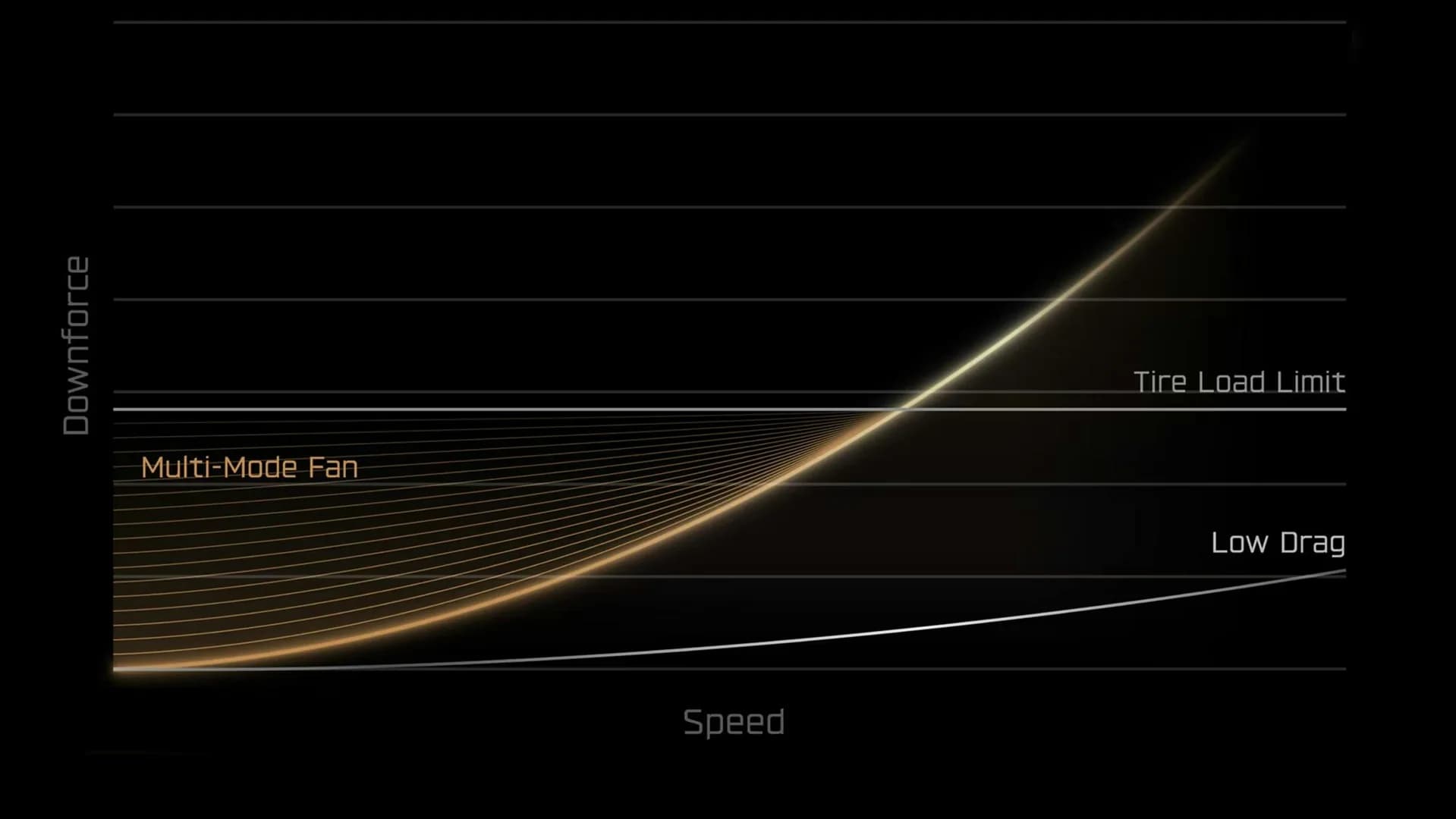 Tesla Roadster screenshot 12