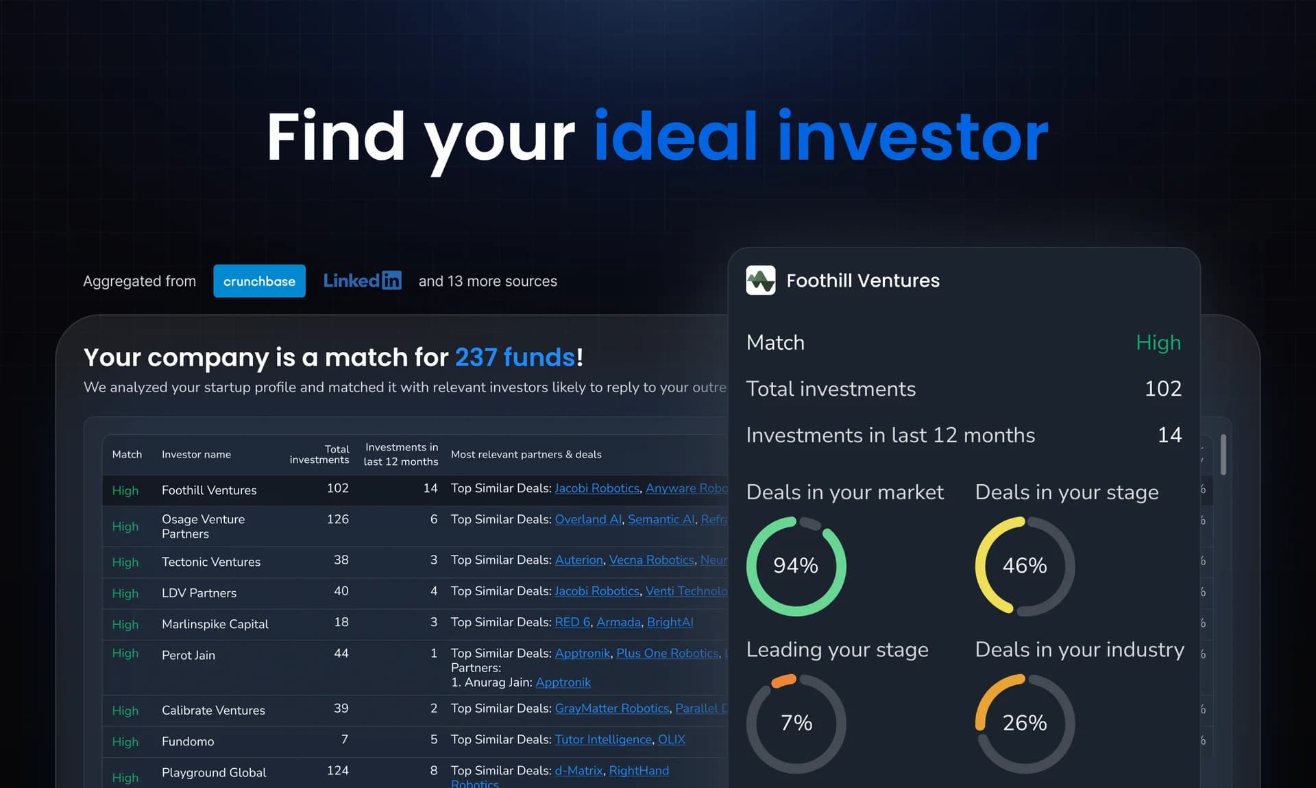 Fundraisly screenshot 1