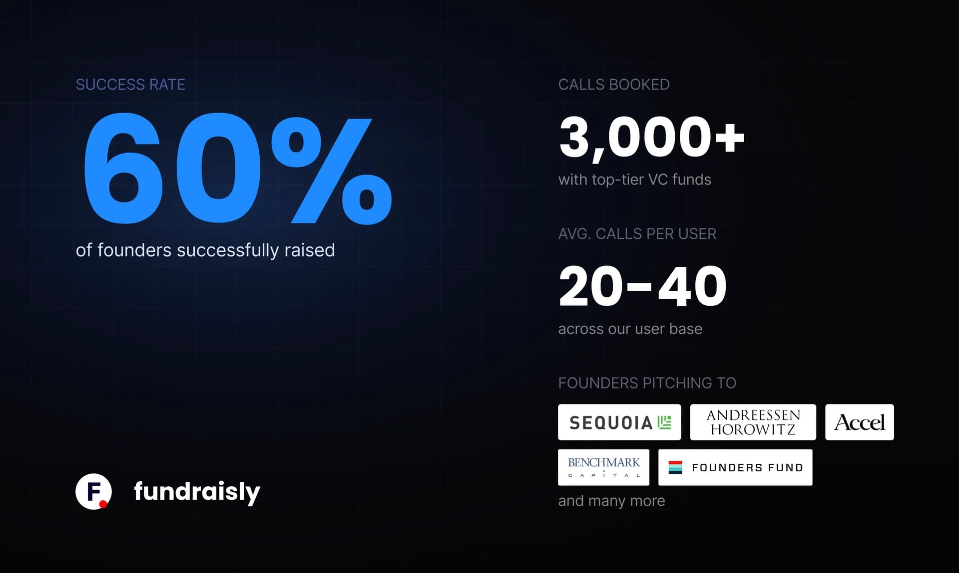 Fundraisly screenshot 4