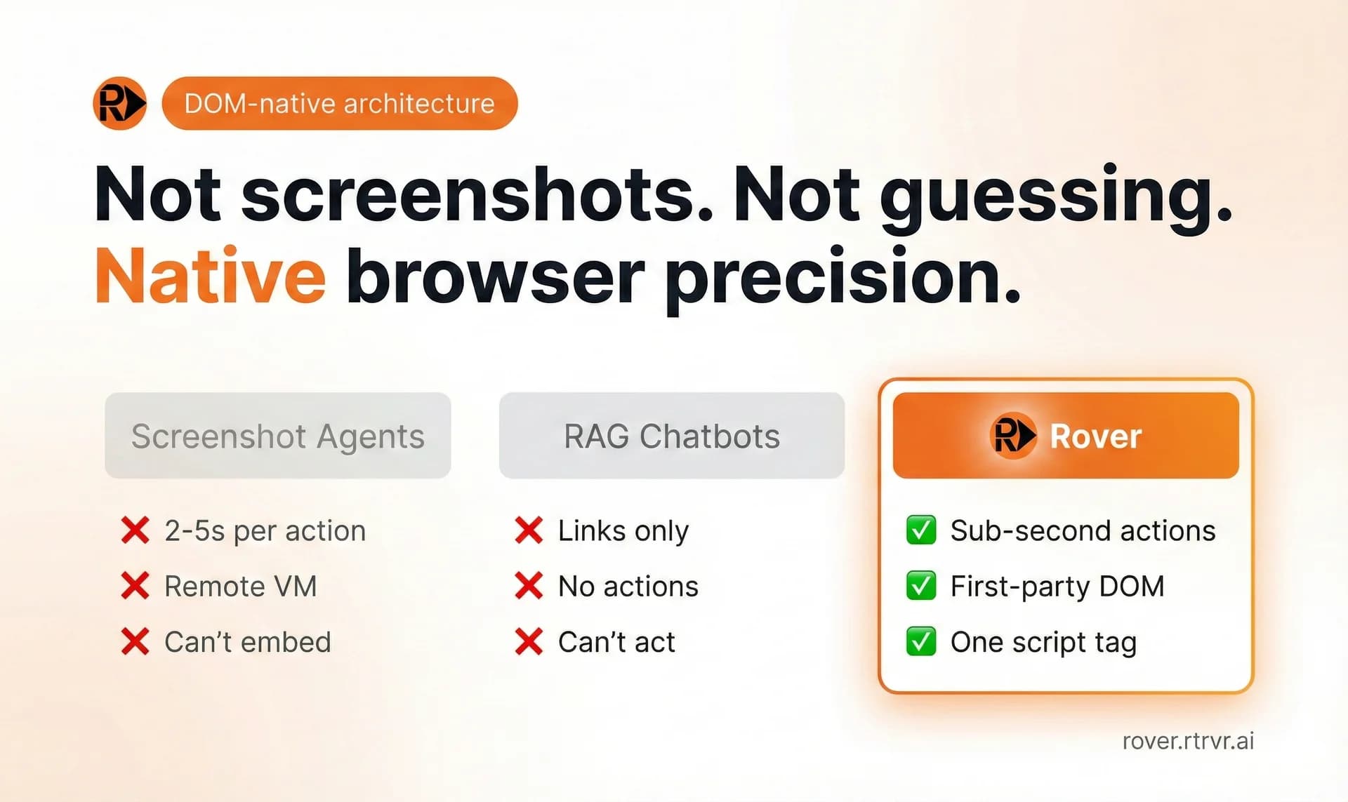 Rover by rtrvr.ai screenshot 5