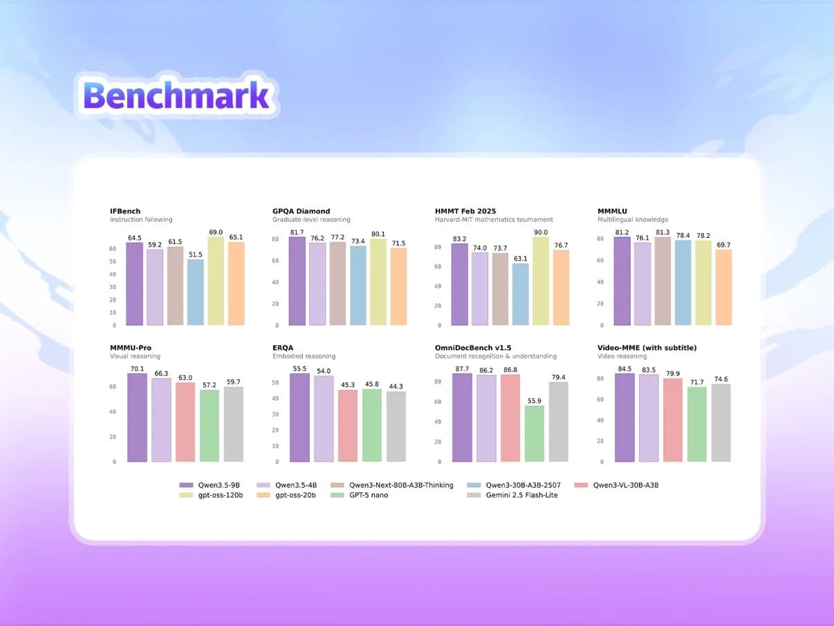 Qwen3.5 Small screenshot 2