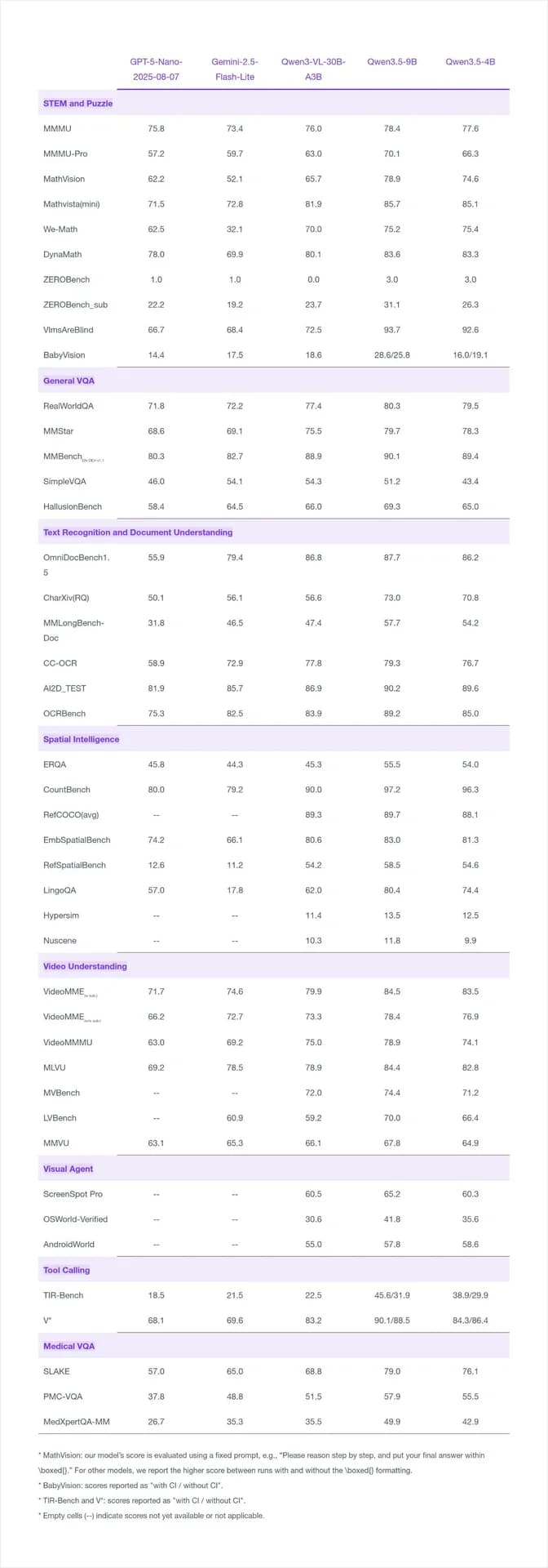 Qwen3.5 Small screenshot 4