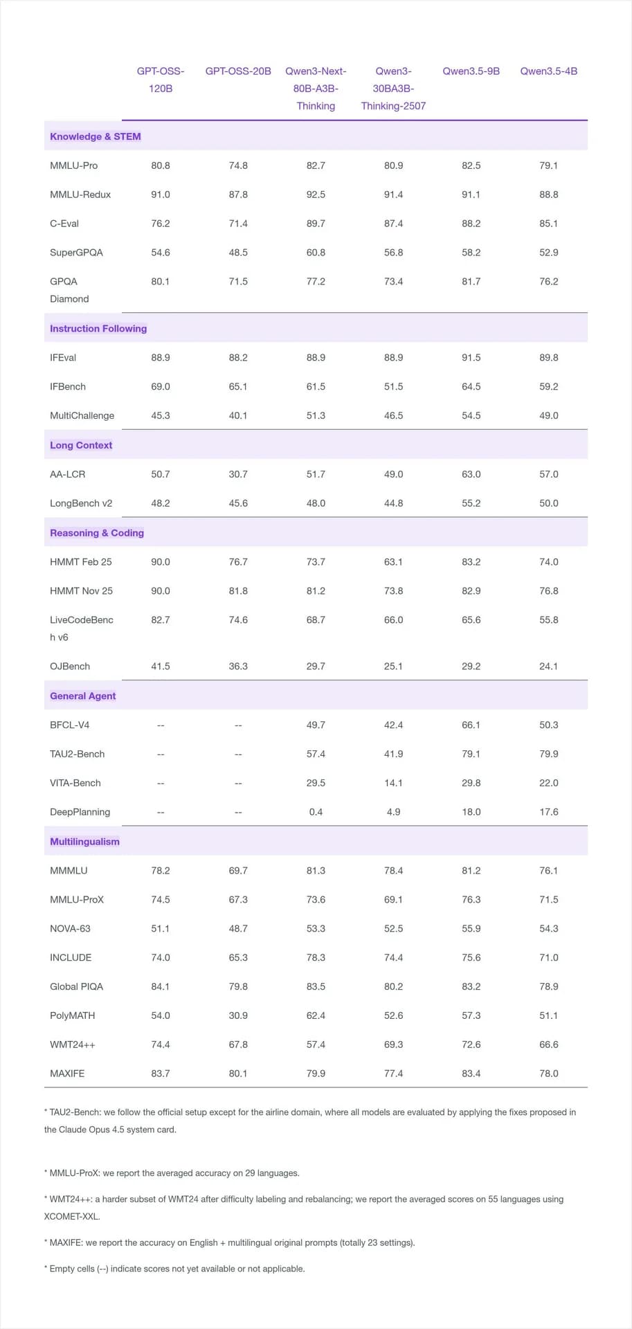 Qwen3.5 Small screenshot 5