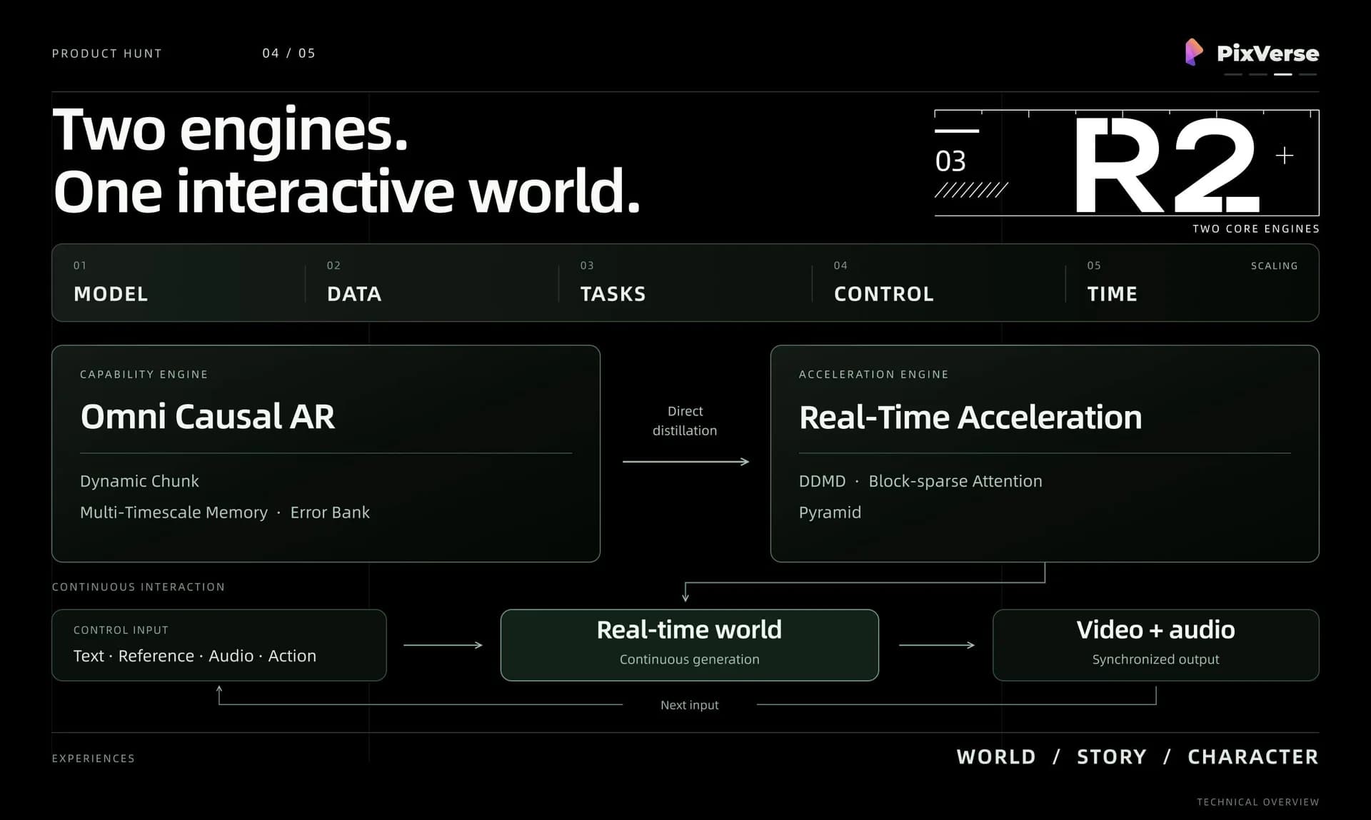 PixVerse R2 screenshot 4