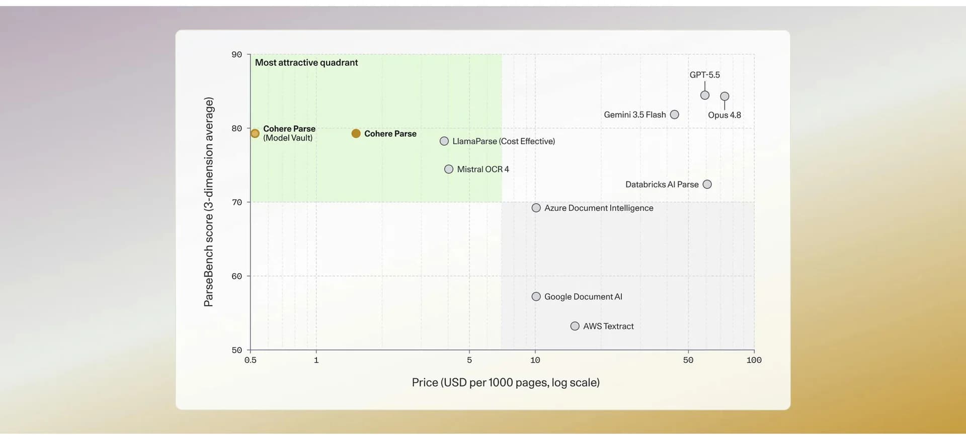 Cohere Parse 5 screenshot 2