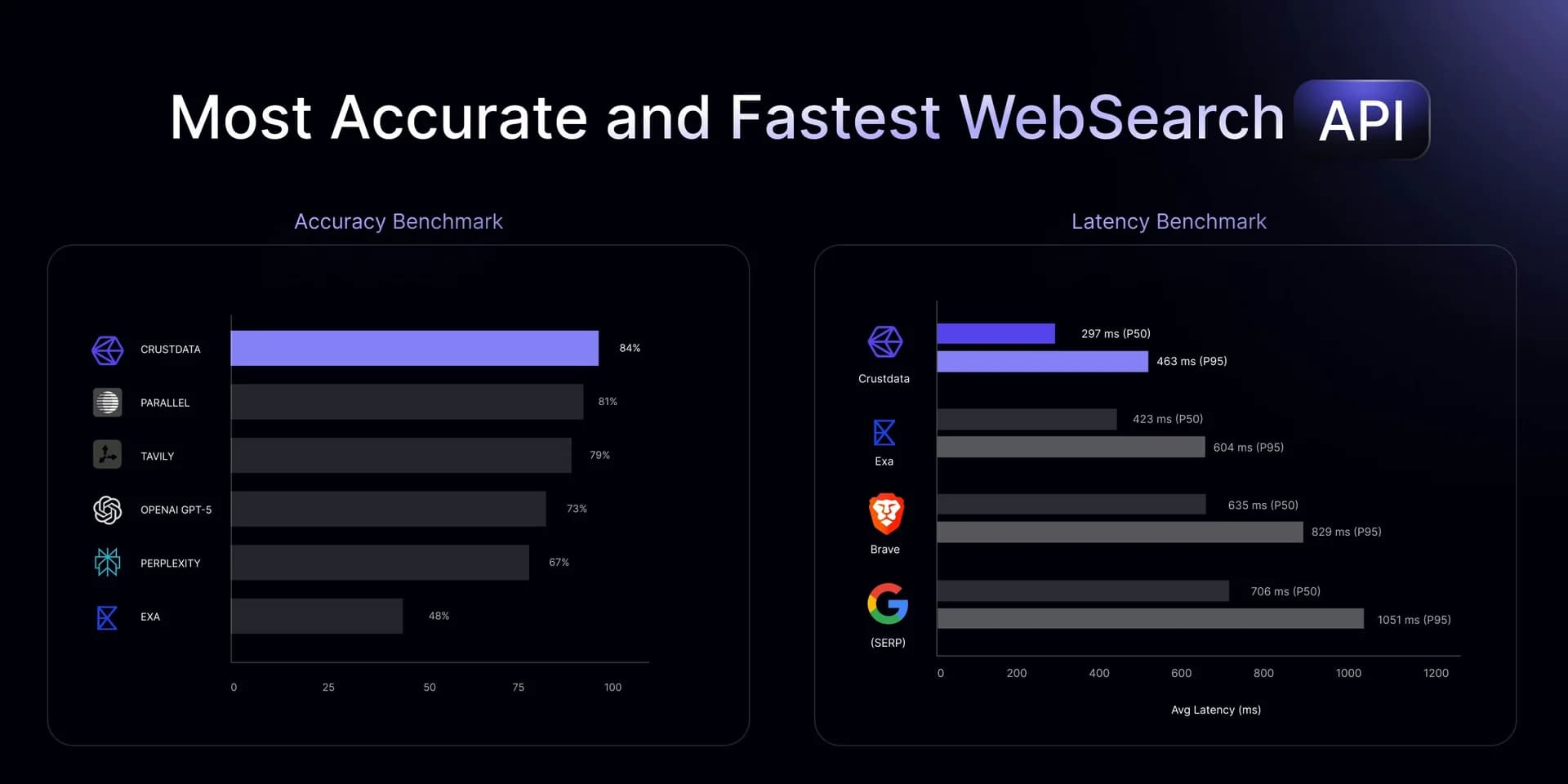 Web search API by Crustdata screenshot 2