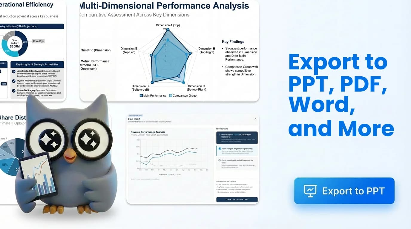 ChartGen AI screenshot 7