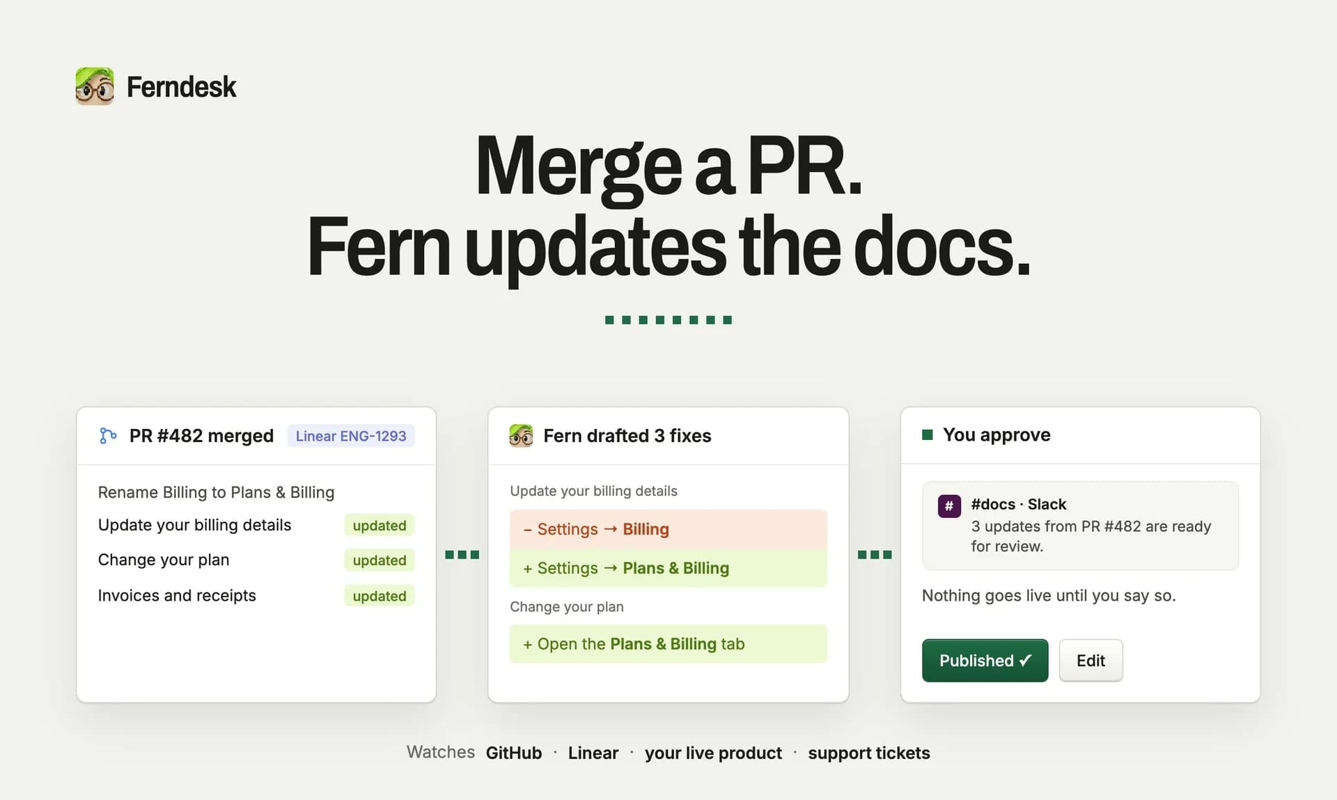 Ferndesk screenshot 2