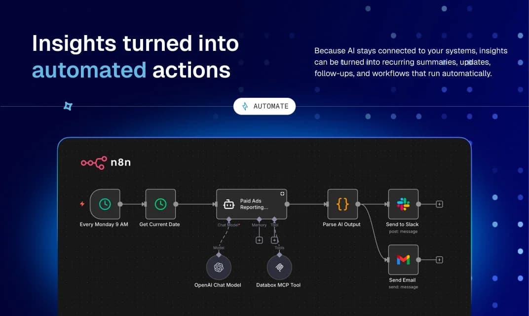 Databox MCP screenshot 5