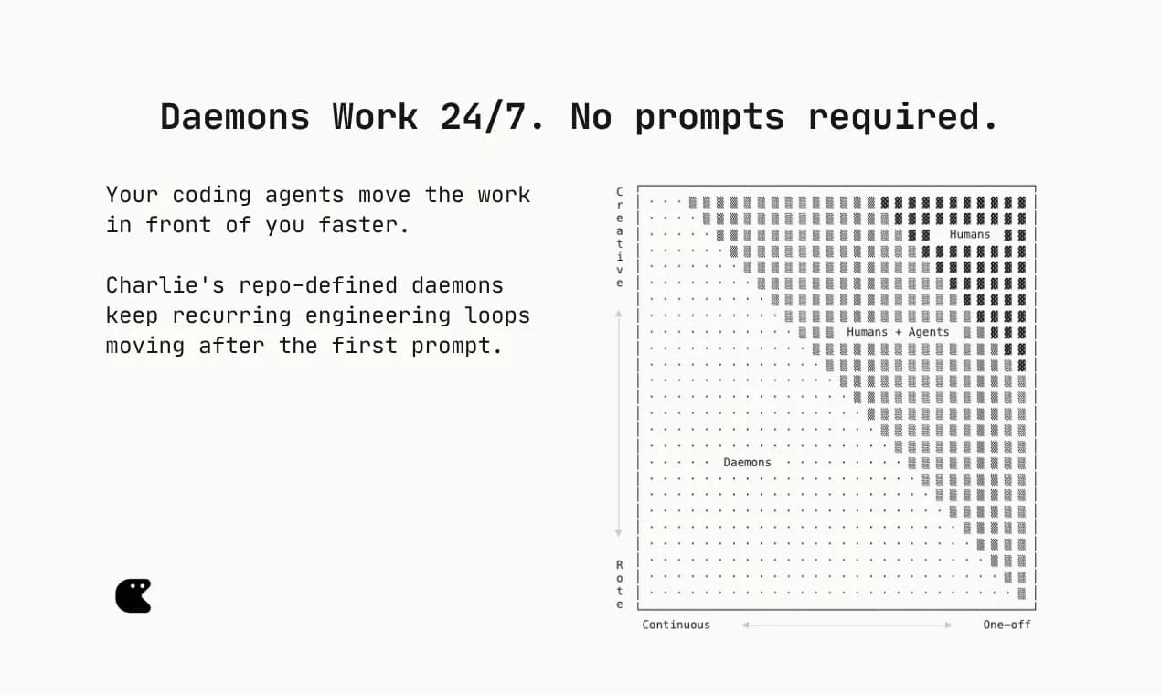 Daemons by Charlie Labs screenshot 1
