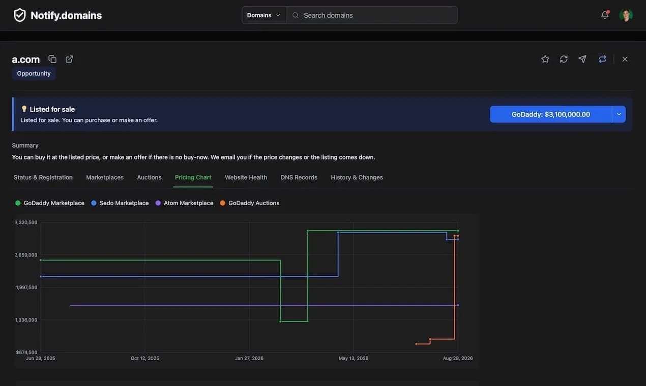 Notify.domains screenshot 5