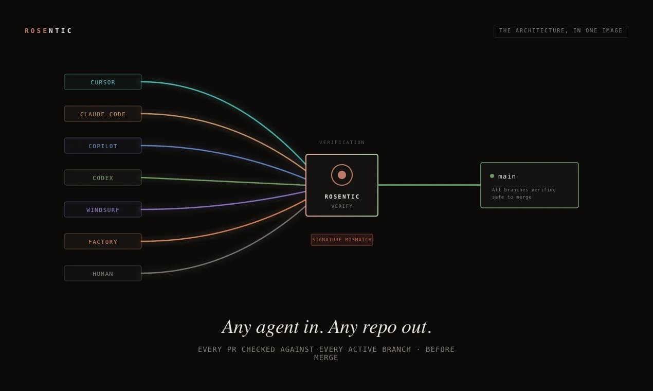 Rosentic screenshot 1