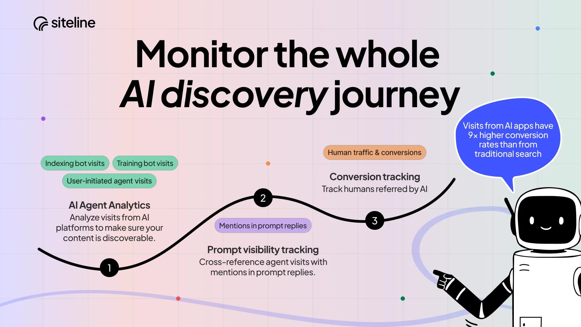 Siteline screenshot 4