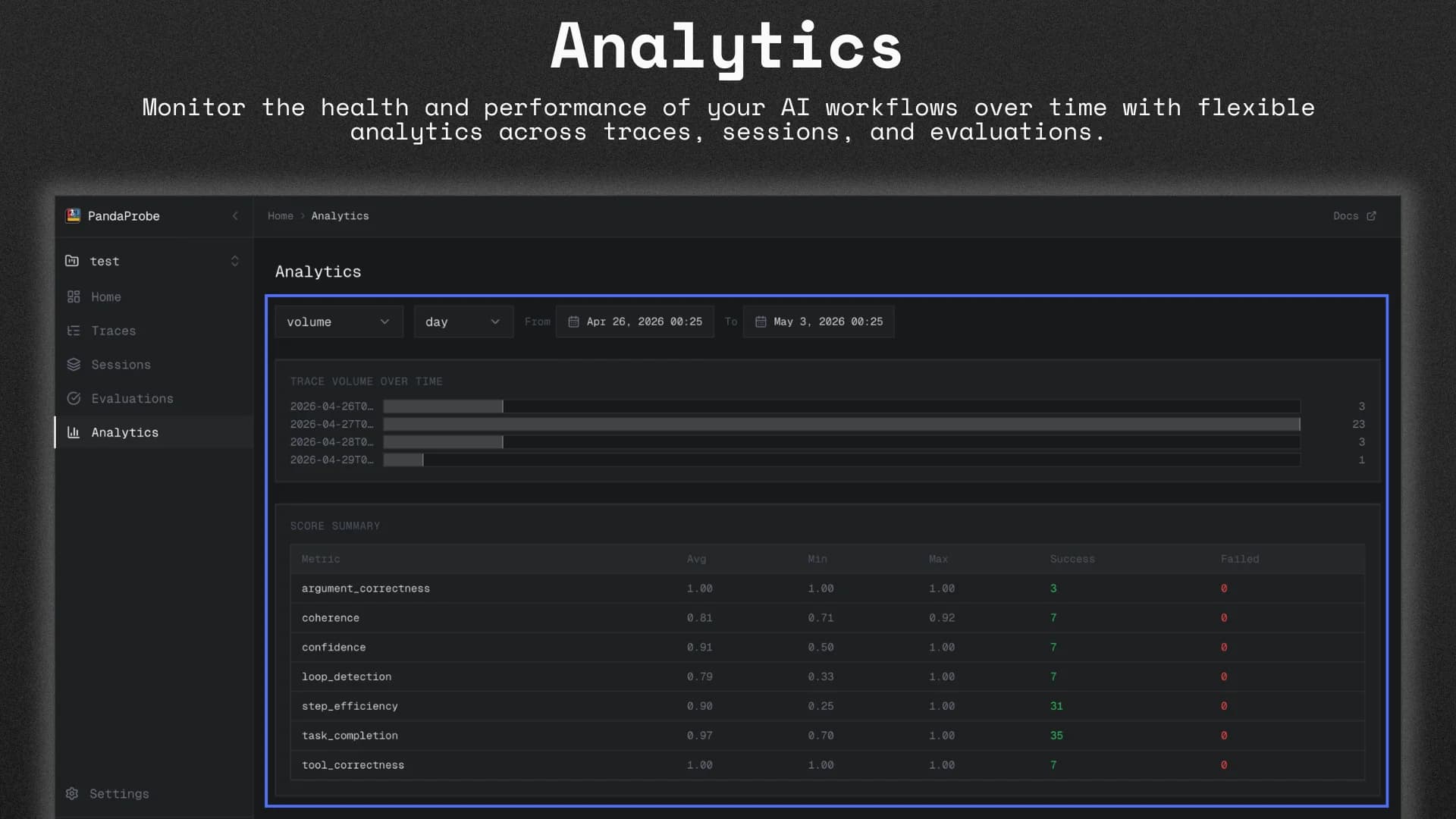 PandaProbe screenshot 5