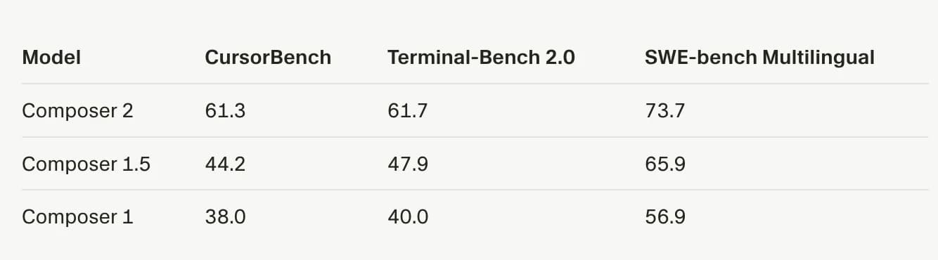 Composer 2 by Cursor screenshot 4
