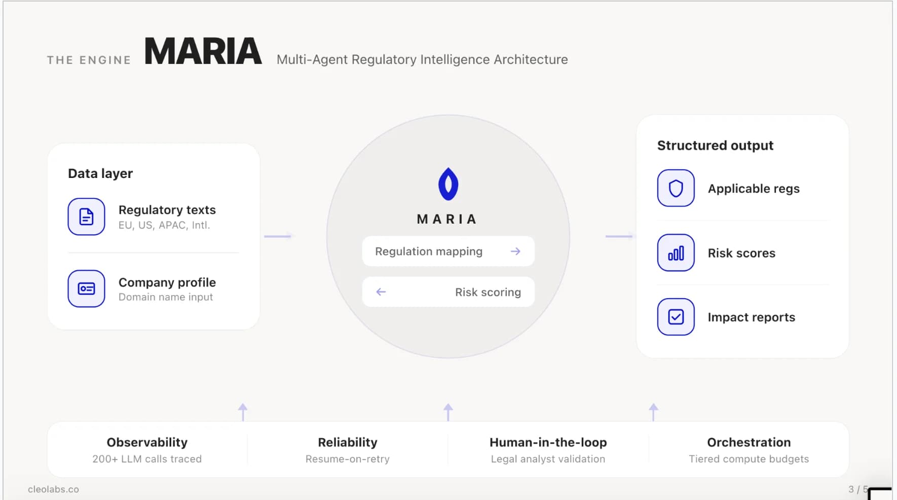 Cleo Labs screenshot 3