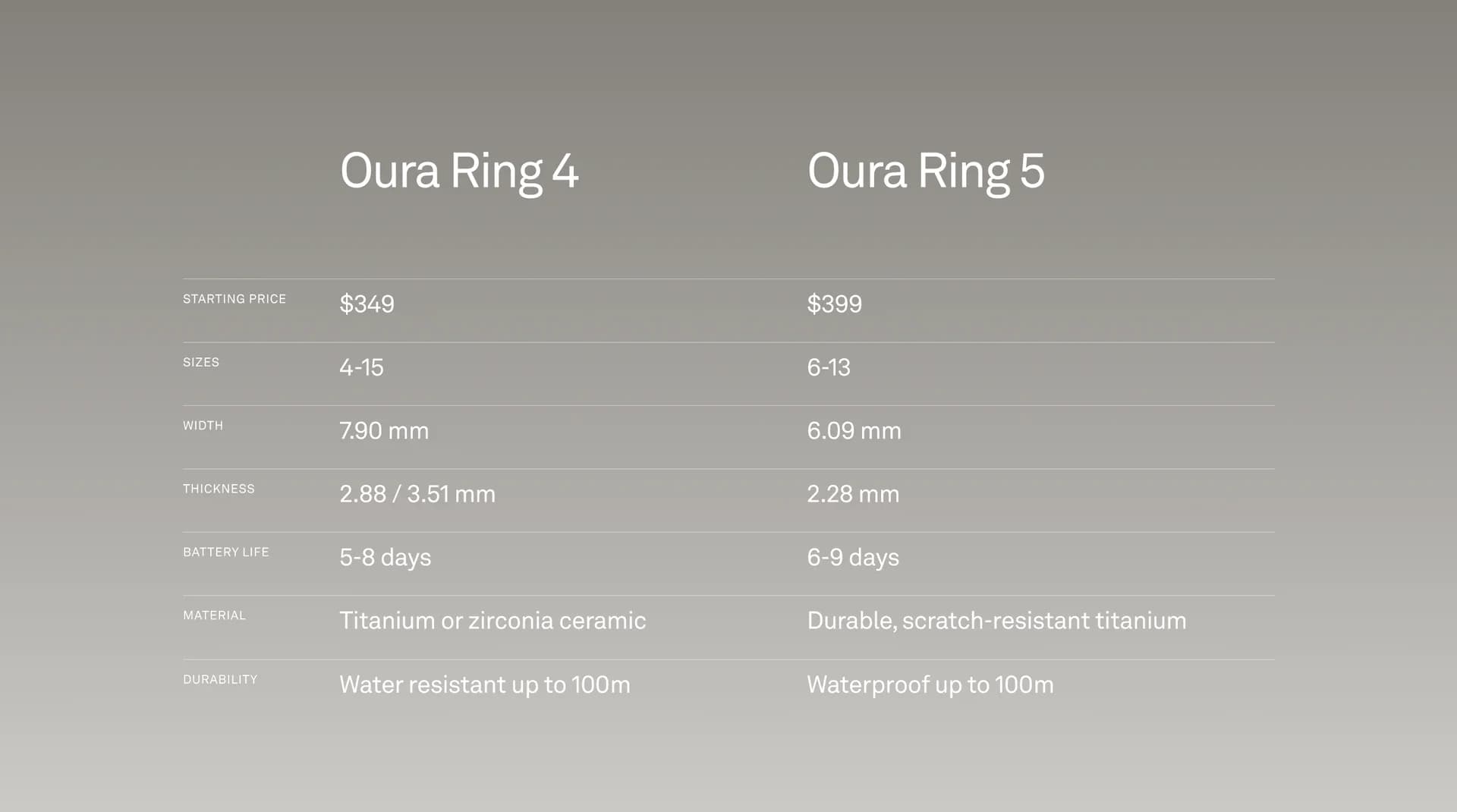Oura Ring 5 screenshot 13