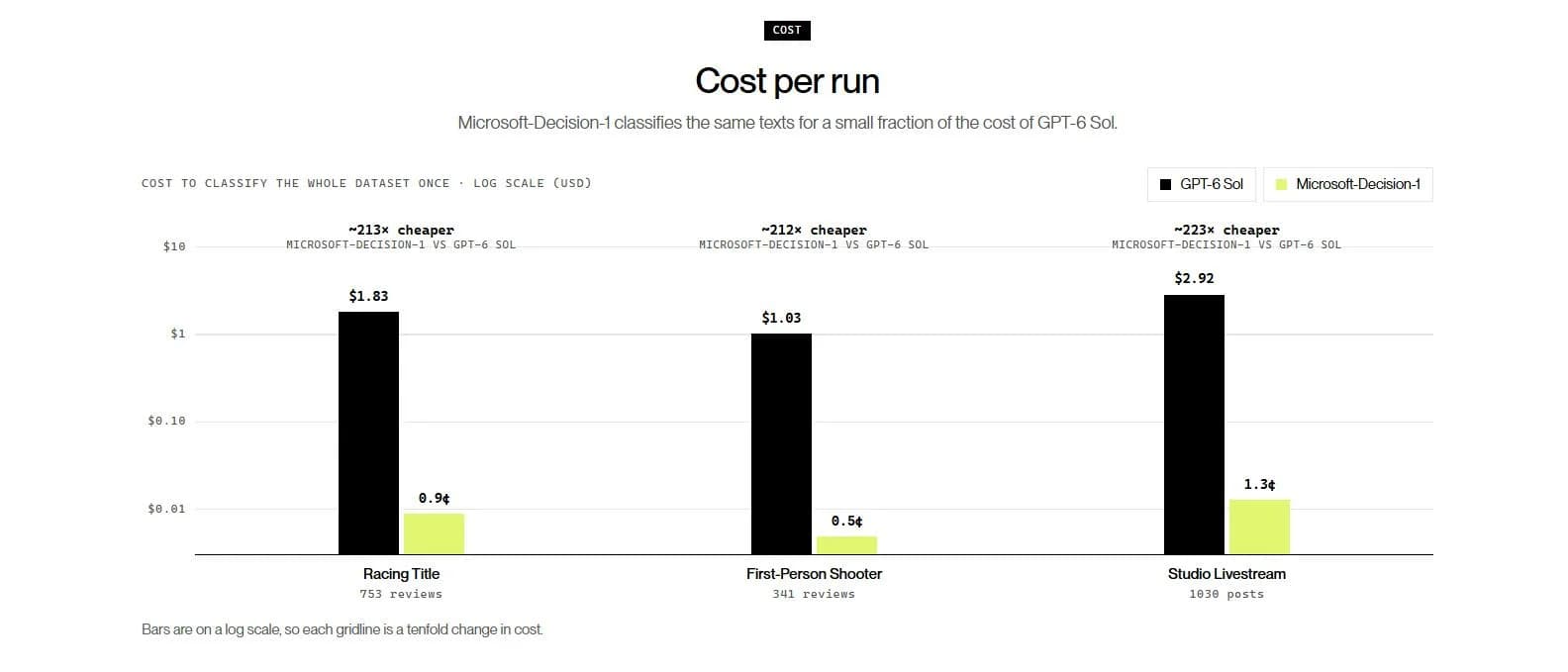 Microsoft-Decision-1 screenshot 4