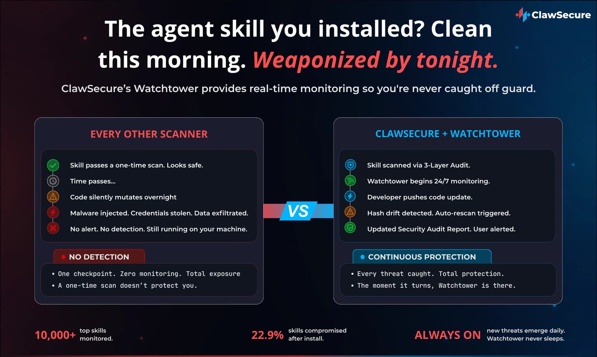 ClawSecure screenshot 4