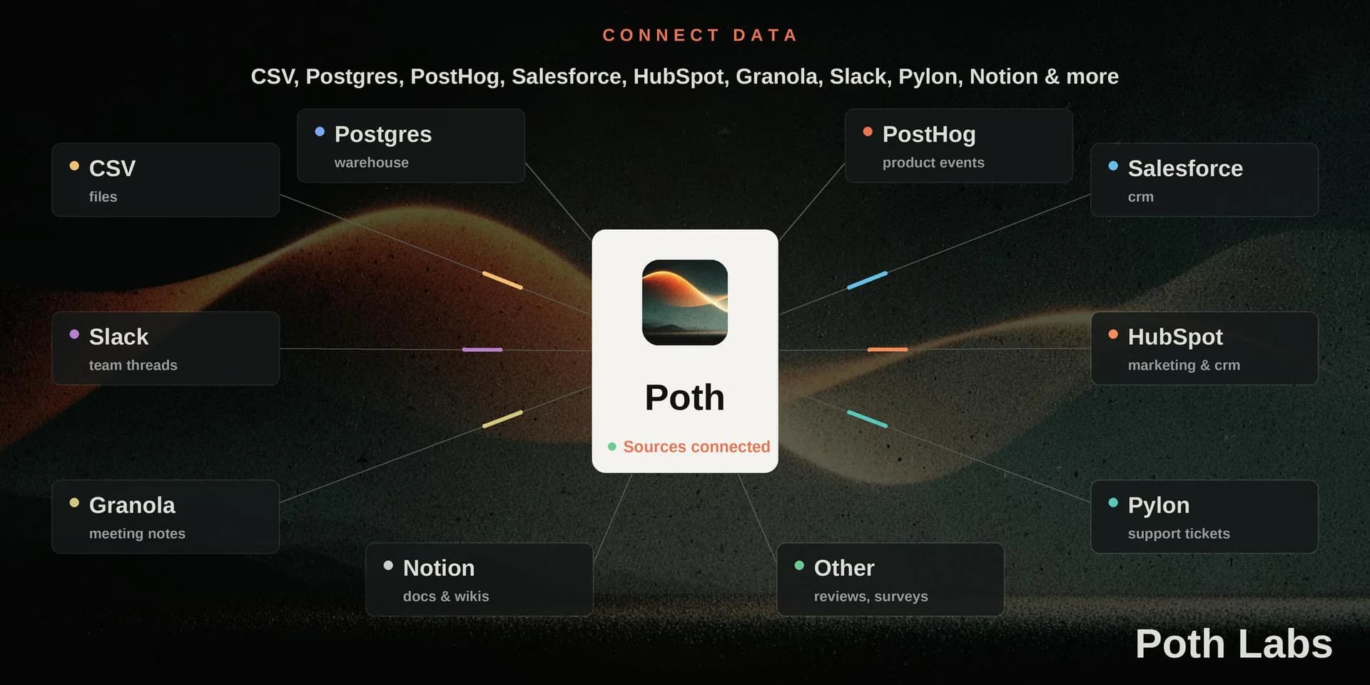 Poth Labs screenshot 3