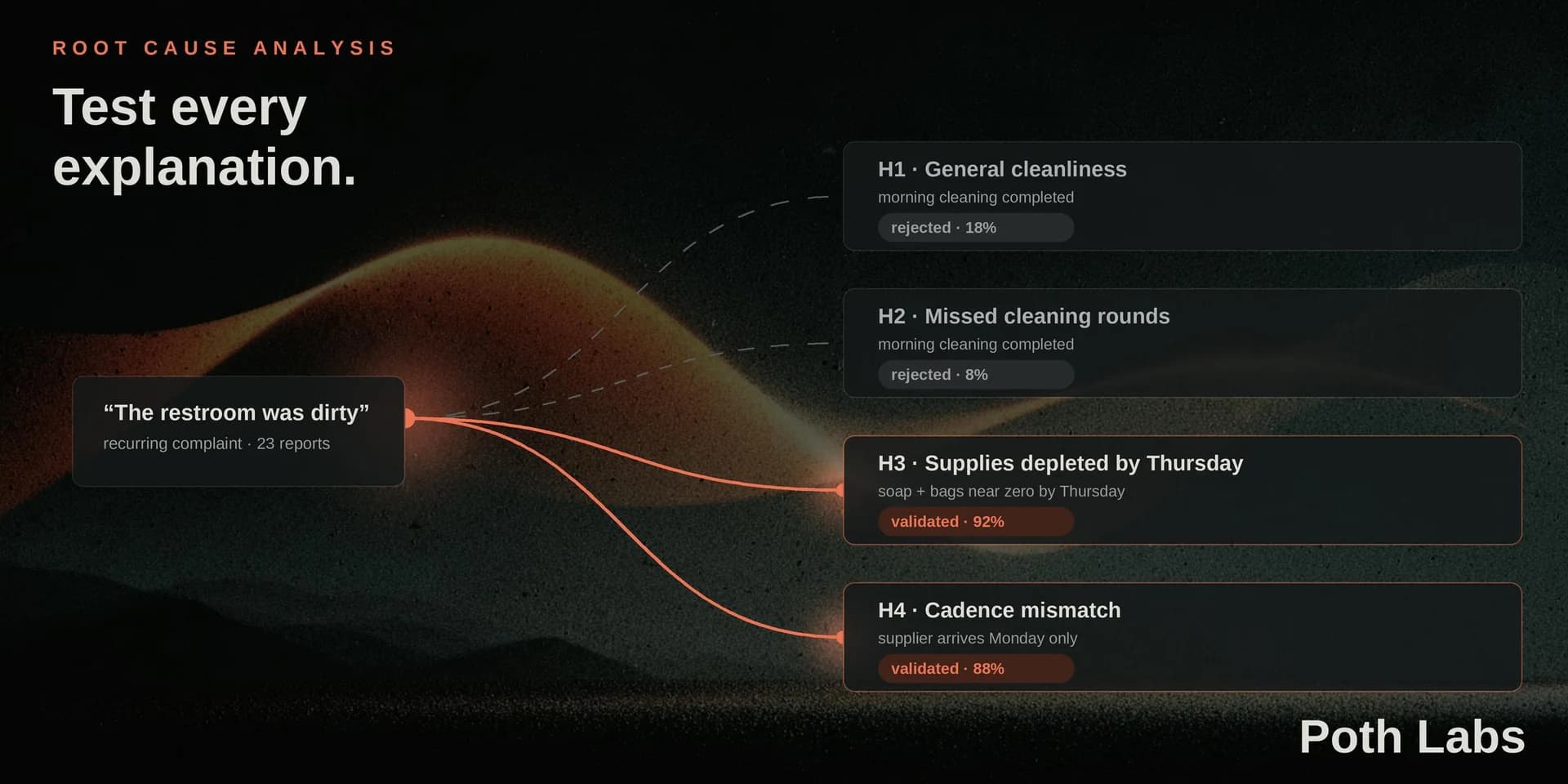 Poth Labs screenshot 5