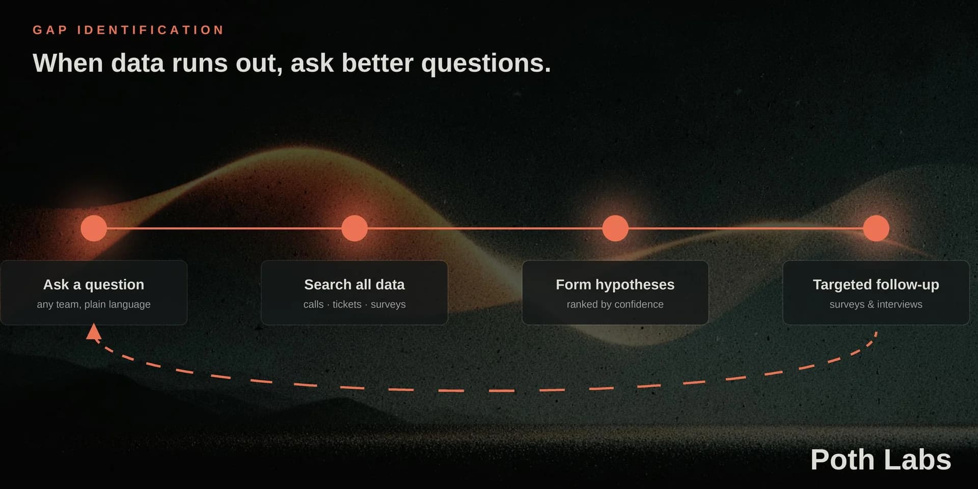 Poth Labs screenshot 6