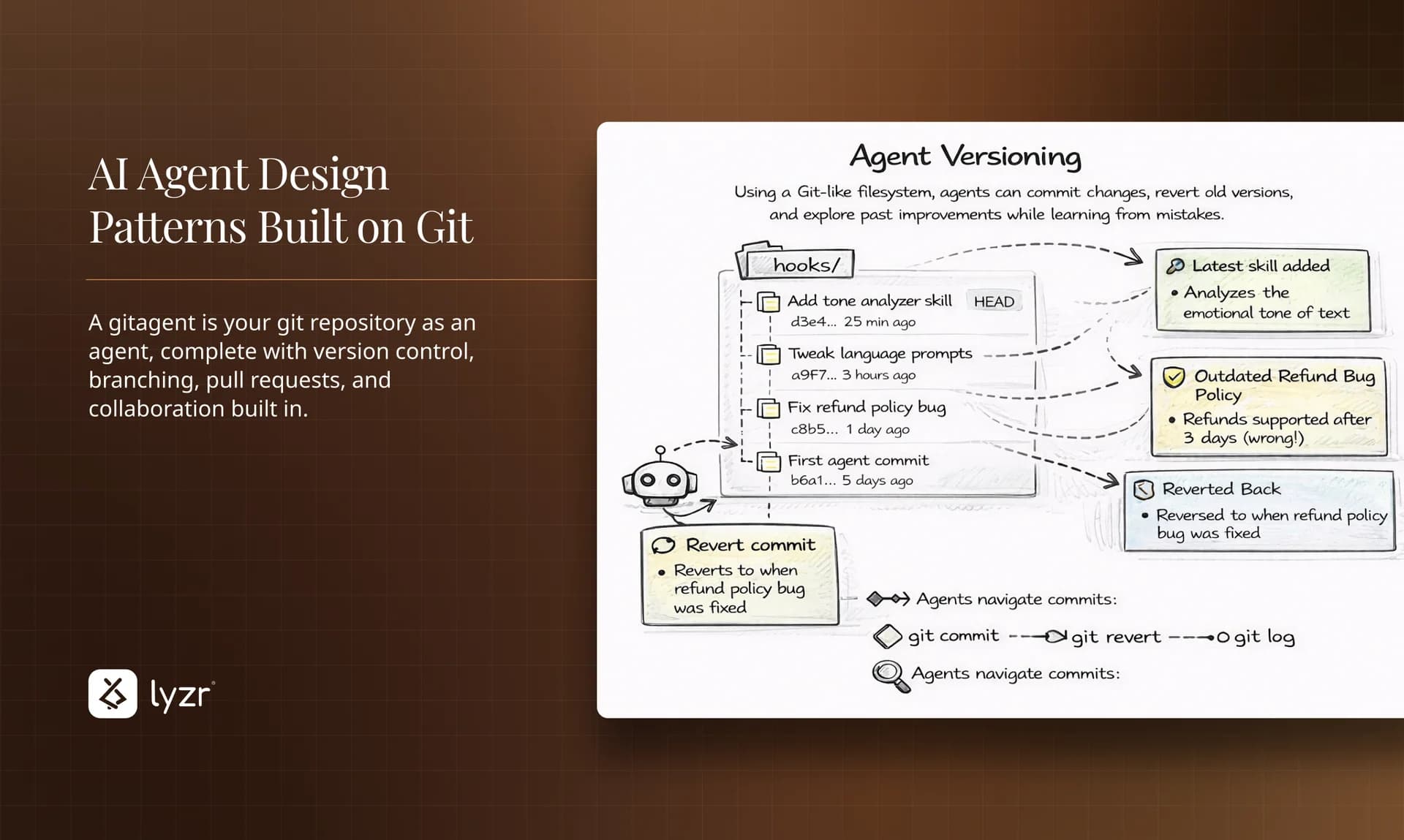 GitAgent by Lyzr screenshot 4