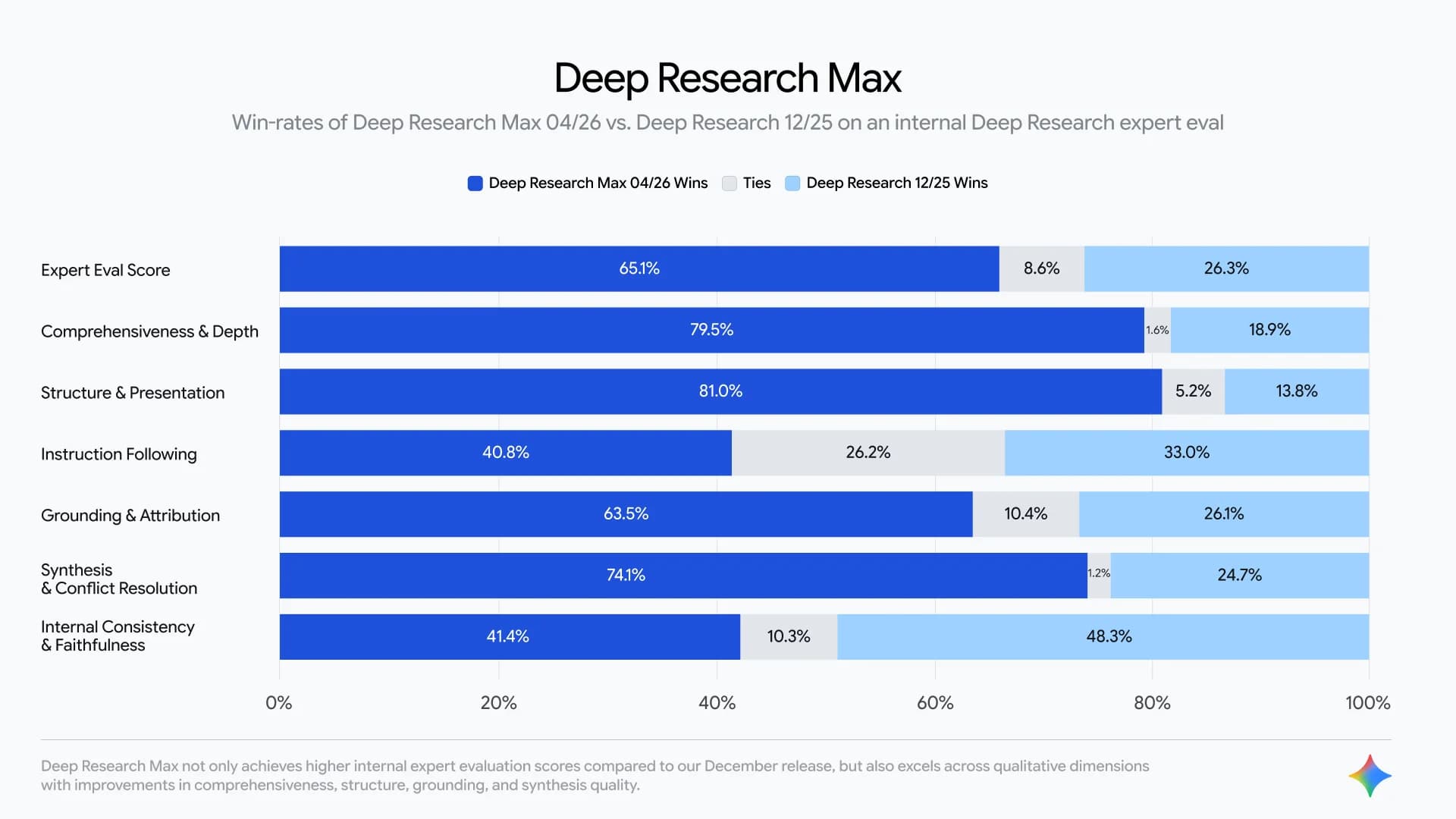Gemini Deep Research Agent screenshot 3